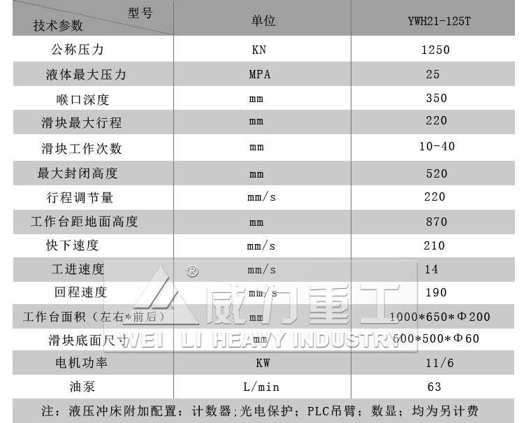 125噸液壓沖床技術參數